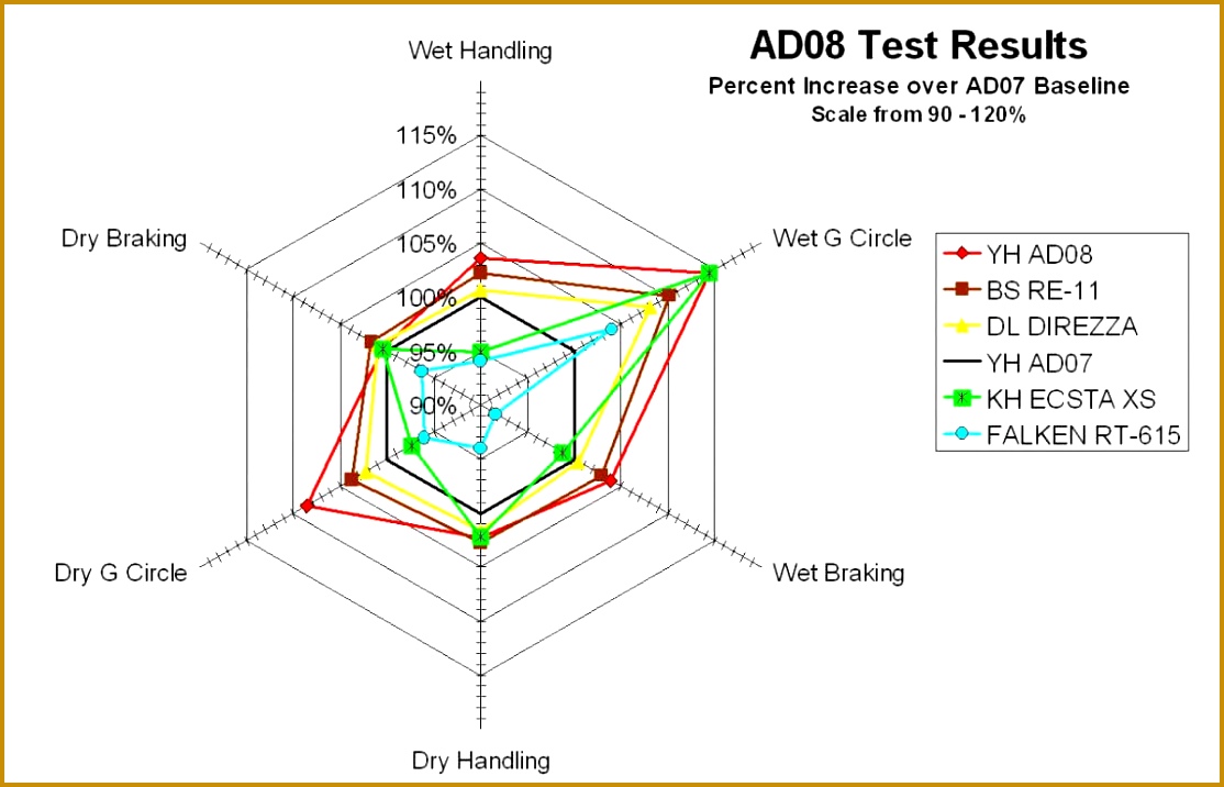 spider diagram templates sample market analysis template tyre spider chart spider diagram 7161114