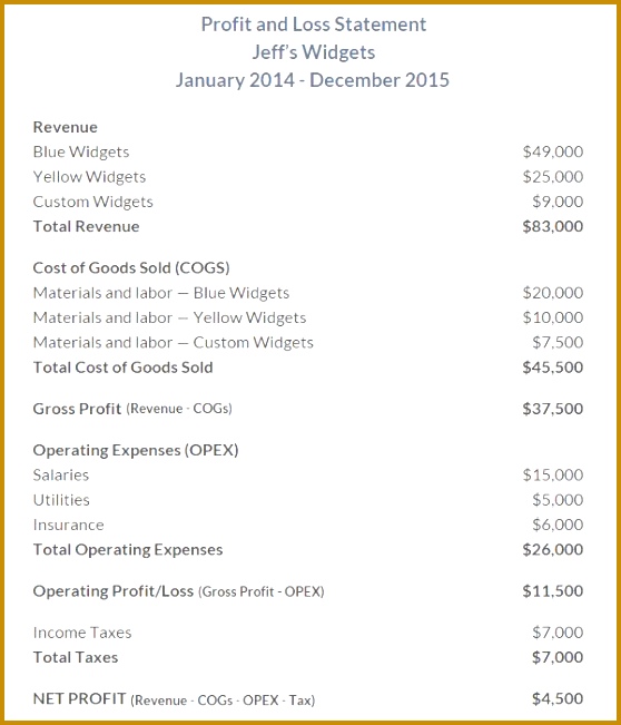 What a Profit and Loss Statement Reveals About Your Business 651558
