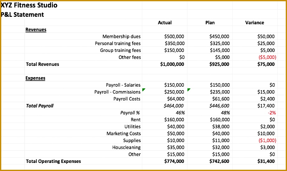 Use this helpful template and included notes on preparation to provide you the guidance necessary to your finances on track 550922