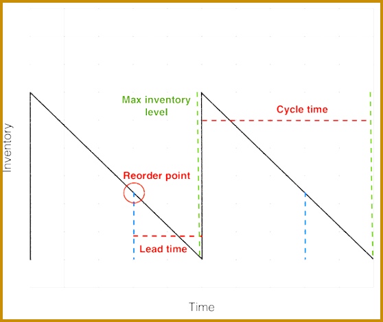 optimize your spare parts inventory control system 3 tips 470558
