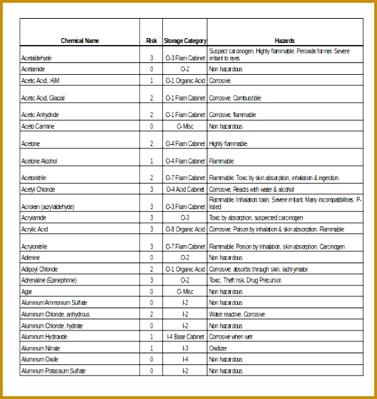 Chemical Inventory Template – 14 Free Word Excel Documents 4utur List of Chemicals Inventory Template Download In Excel Sheet 576544
