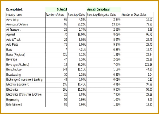 Simple Retail Inventory Template 544390