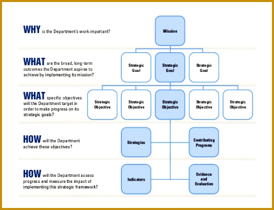 Strategic Plan Fiscal Years 418544