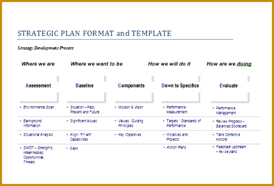strategic plan templates strategic plan template 1 10 1 youth strategic plan sample 539366