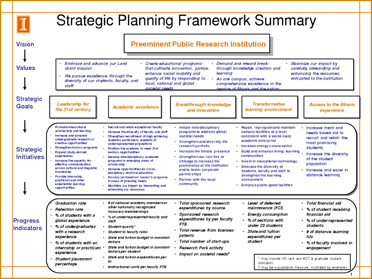 sample strategic plan template simple payment agreement business uk with regard word powerpoint outline doc ppt free contents 9521269