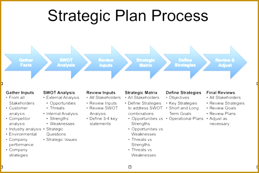 82 strategic plans strategic plan sample 559840