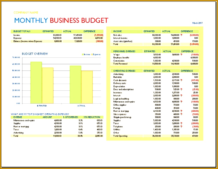 Monthly Business Bud Template 587757