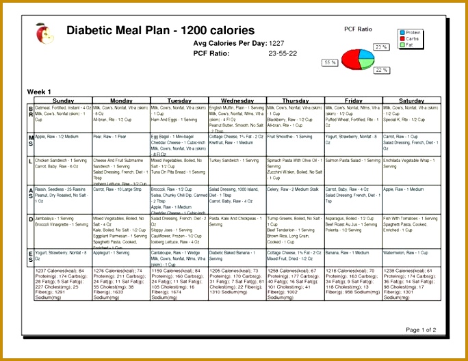 diabetic eating plan 528684