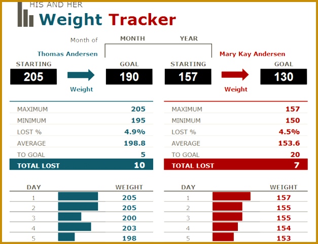 His and her weight loss tracker 483627