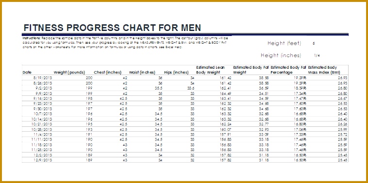 Fitness and weight loss chart for men 378758