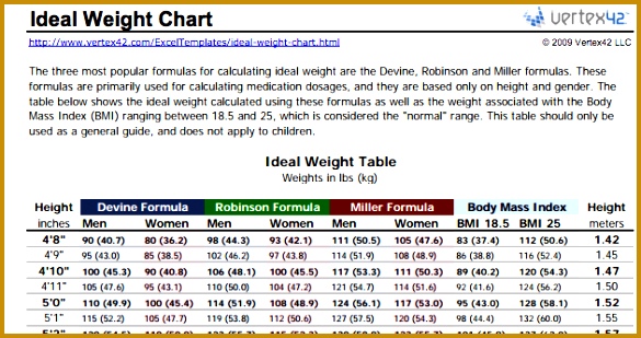 10 Excel Templates To Track Your Health and Fitness thumb 309585