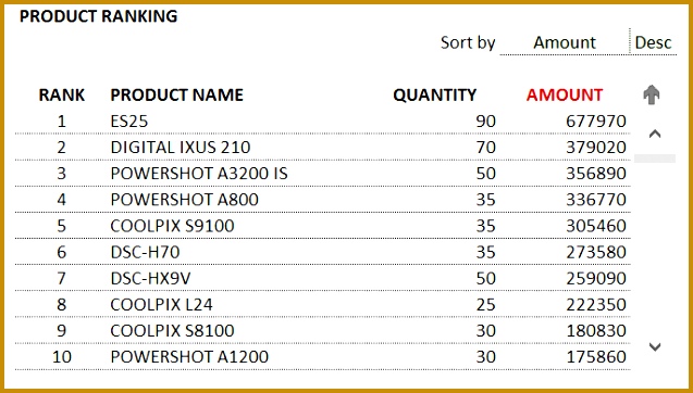 InventorySalesManager Excel Template Report ProductRanking 637362