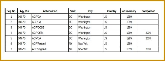 mercial Inventory Spreadsheet In Excel Format 544204