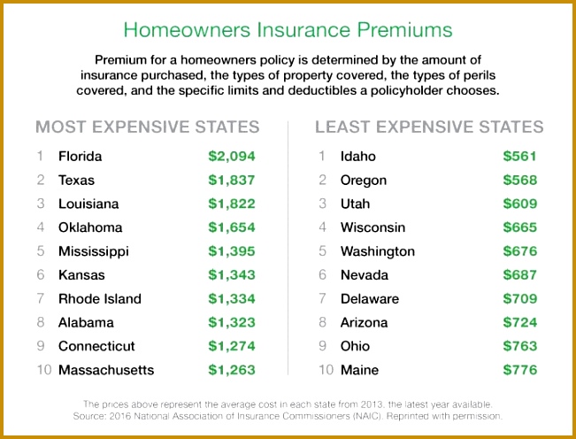 annual home insurance estimate 100 images what does homeowners insurance cover zillow 6 wlsgn annual home insurance estimate 651496