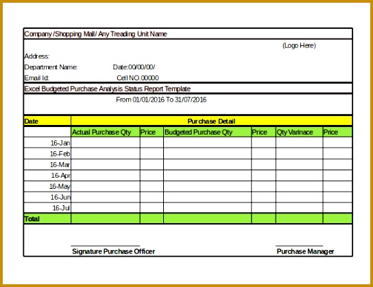 Daily Sales Analysis Status Report Template Free Download 418544