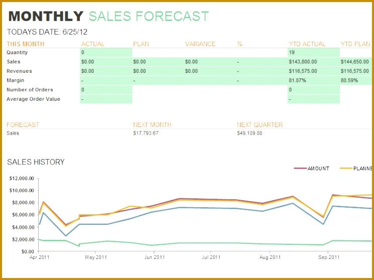 Sales Forecast Report Template uirfs Sales Forecast Report Template 744558