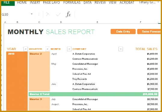 monthly report for sales and sales forecasting 580x400 372539