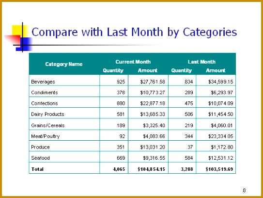 Free PowerPoint Report Sample Monthly Sales 6 etsez monthly sales report6 408543