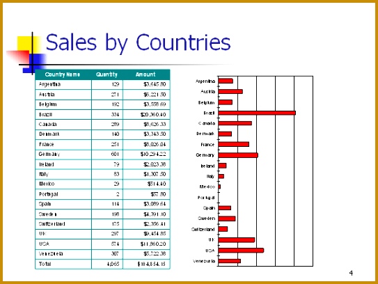 sales report template powerpoint free powerpoint report sample with sales report template powerpoint 408543