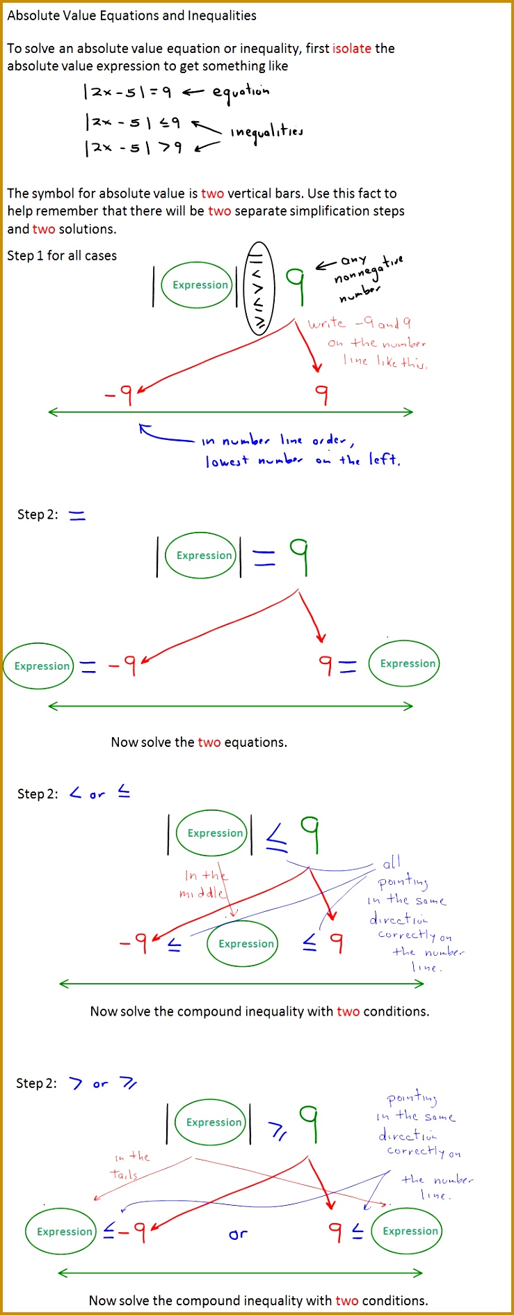 Graphing Abs Value ks ia1 Graphing Abs Value pdf Mathie Pinterest 1889739