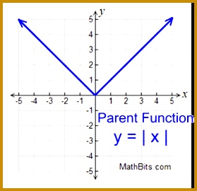CRgraph2 ABS1a 270279