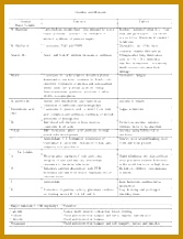 Most Popular Documents for SCIENCE Bio 211 217167