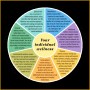 4 Alcohol Worksheets