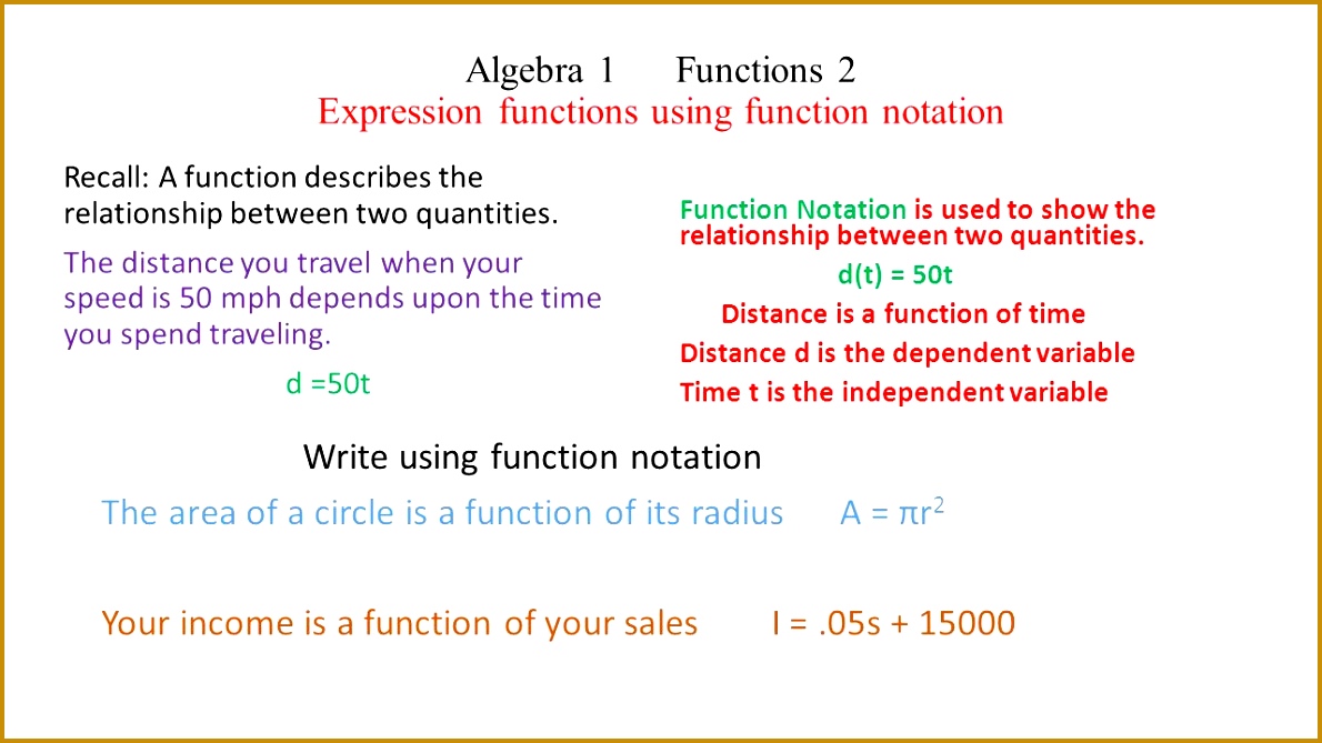 Algebra 1 Functions 2 Expression functions using function notation 6691190