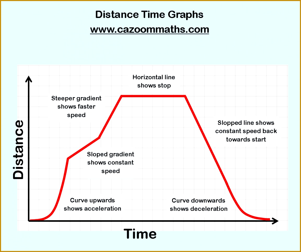 KS3 and KS4 Real Life Graphs Worksheet Algebra WorksheetsAlgebra 1CalculusFree 9671153