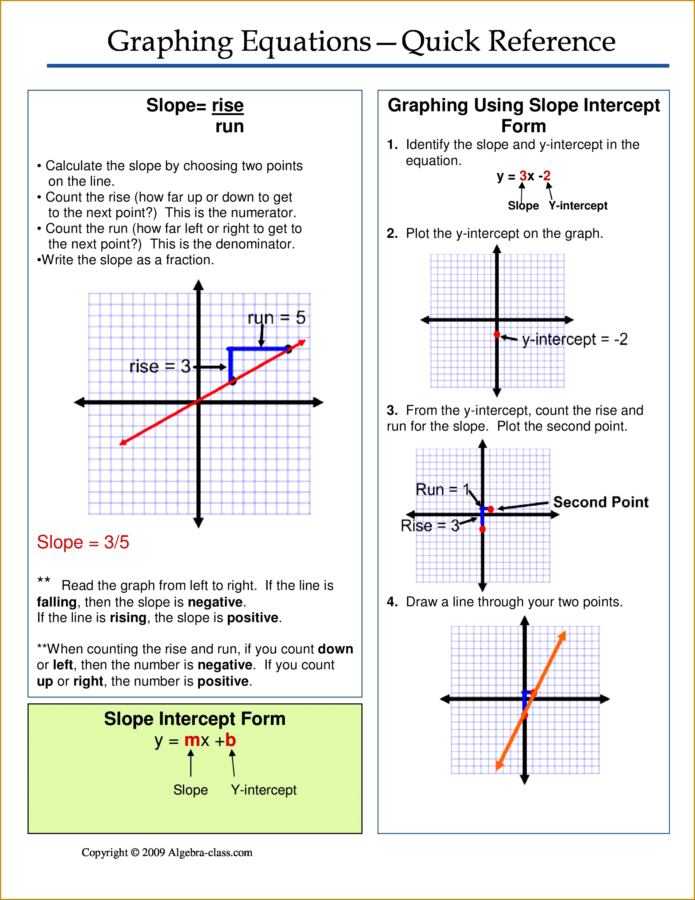 e page notes worksheet for the Graphing Equations Unit 30692371