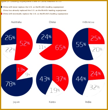 The Asian Research Network jugle Figure 25 382372