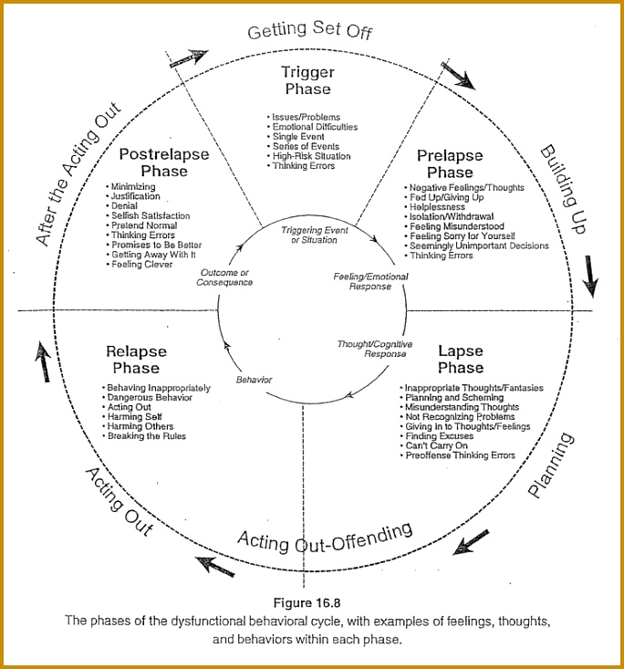 Best 25 Anger management worksheets ideas on Pinterest 733684