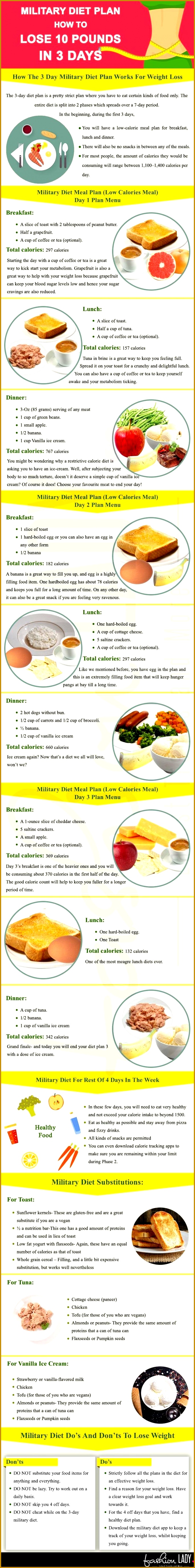 3 Week Diet Loss Weight Military Diet Plan – Here s How You Can Lose 10 Pounds In 3 Days THE 3 WEEK DIET is a revolutionary new t system that not 5493684