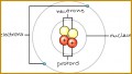 4 atomic Structure Worksheet Answers