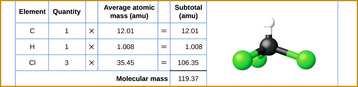 A table and diagram are shown The table is made up of six columns and 2961209