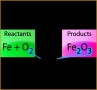 3 Balancing Chemical Equations Worksheet