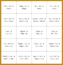 My physical science students are in the midst of their chemical reactions unit So far we ve balanced chemical equations and translated eq 229219