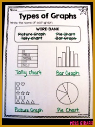 Practicing the different types of graphs worksheets and activities 195260