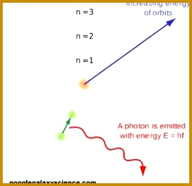 Bohr Atomic Theory To over e the limitations of Rutherford Model Niels Bohr proposed a 271279