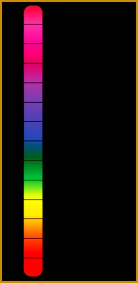 PH Chart for acids and bases OMG just went over acids and bases chart in 556272