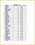 5 Business Spreadsheet Templates