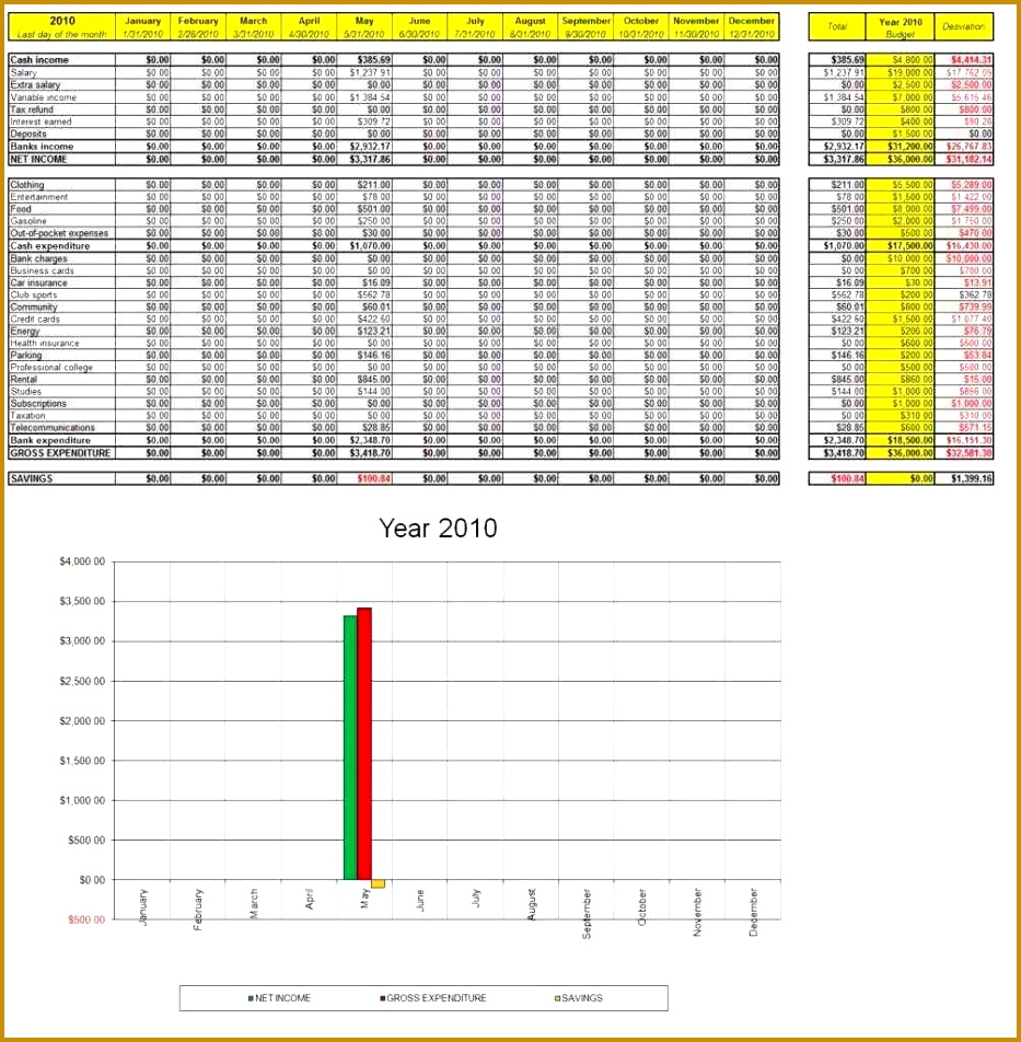 Free Excel Spreadsheet Templates Business Spreadsheet Templates 952933