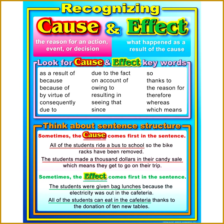 Recognizing Cause and Effect Poster 744744