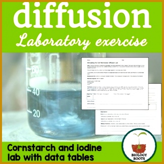 Free Cell Transport Diffusion Lab with inquiry and data tables 5Ceau Free Cell Transport Diffusion Lab with inquiry and data tables 325325
