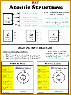 Atomic Structure Worksheet 325244