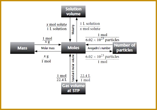 See more Organic Chemistry lessons by Gold Standard… 353503