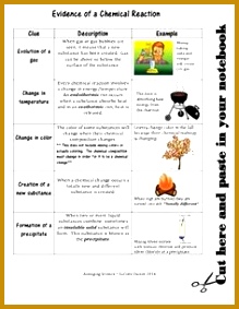 This is a quick noted reference for students to use when they are learning chemical and 283219