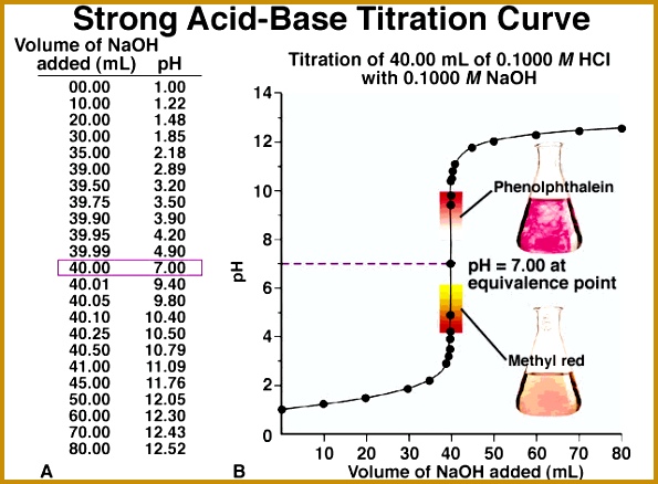neutralization reaction worksheet abitlikethis 28 images word equations worksheet chemistry abitlikethis acid and bases worksheet abitlikethis 438595