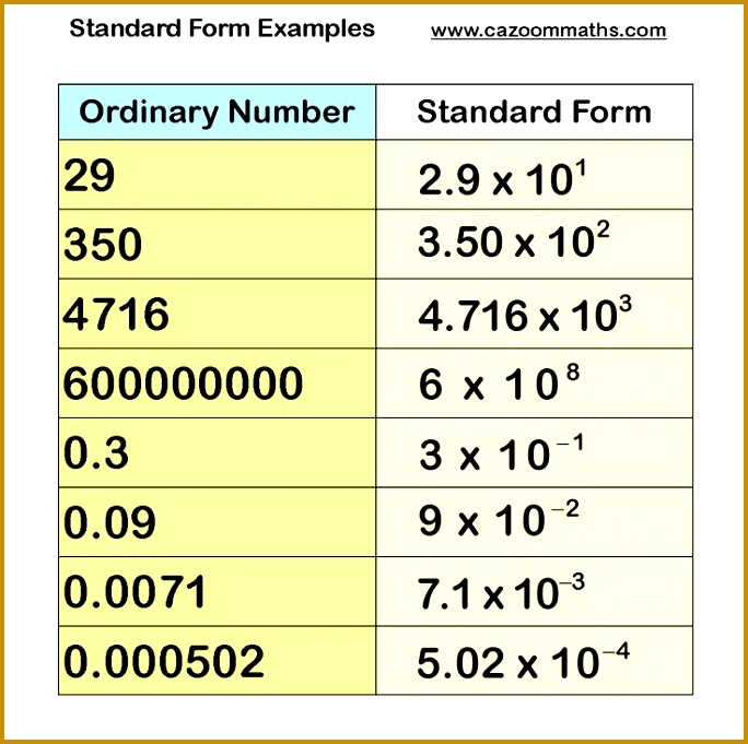 Standard Form Examples 681684
