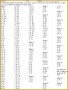 5 Coordinate Plane Worksheets